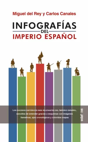 INFOGRAFÍAS DEL IMPERIO ESPAÑOL INFOGRAFÍAS DEL IMPERIO ESPAÑOL